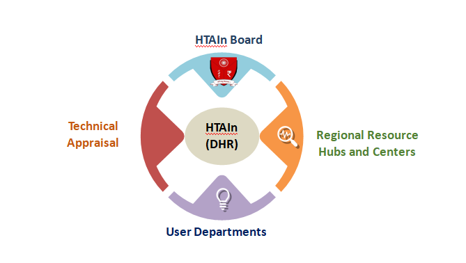 Resource center HTAIn