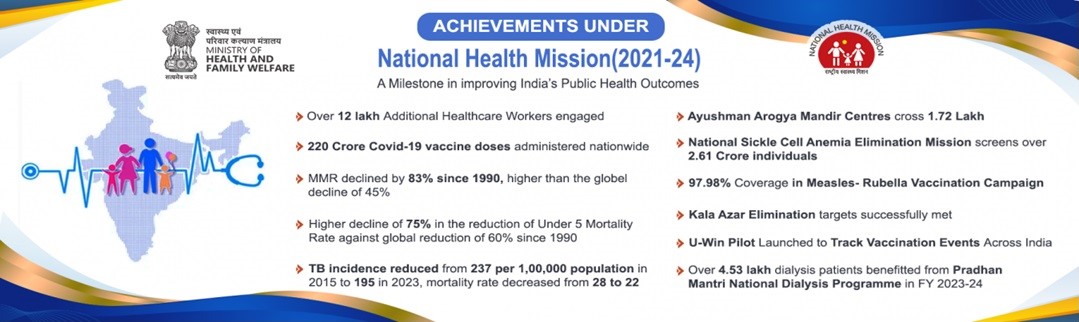 National Health Mission 